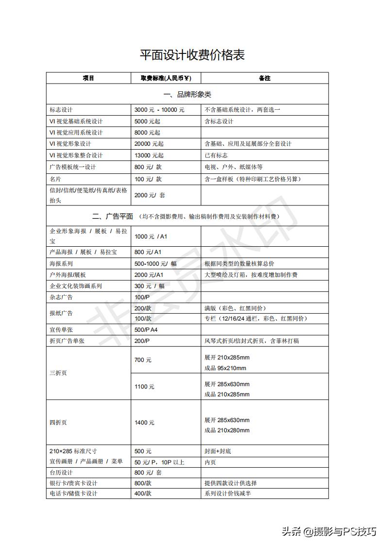 中国平面设计收费参考标准,平面设计工作室收费标准