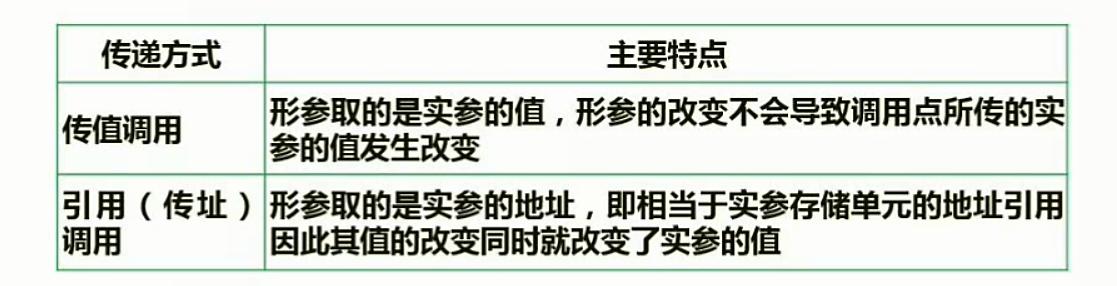 软考系统集成和软件设计,软考程序设计