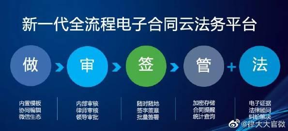 电子合同到底有没有效,电子合同有哪些坑