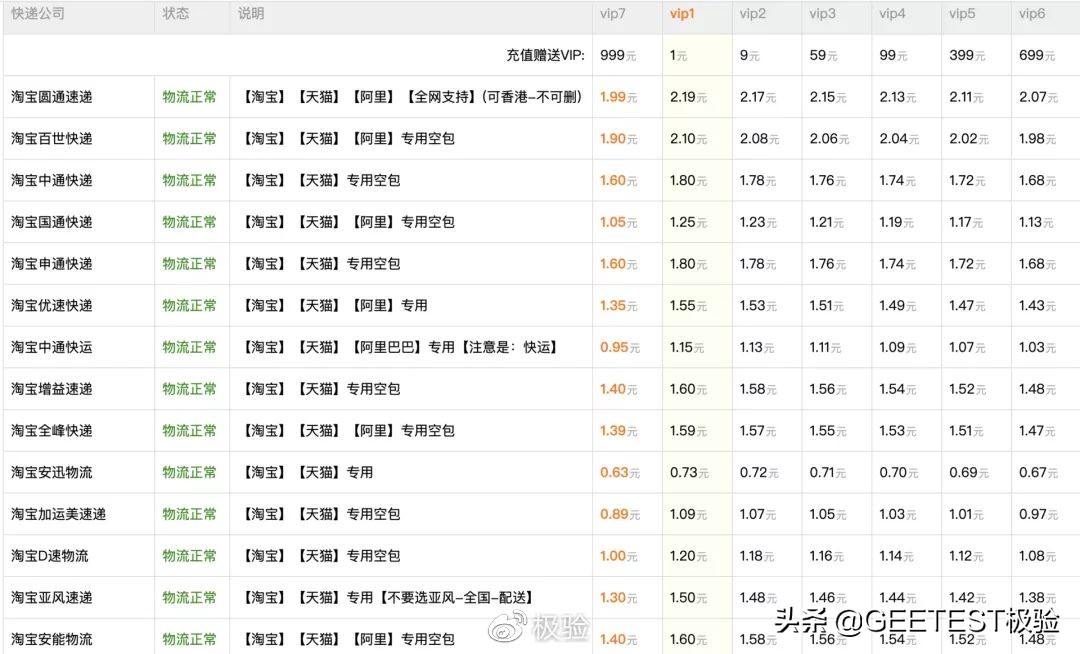 流量经济新观察之电商篇:二十年购物车之争(下篇)