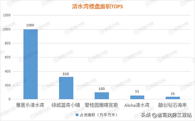 清水湾房地产优势,清水湾从哪里开始止于哪里