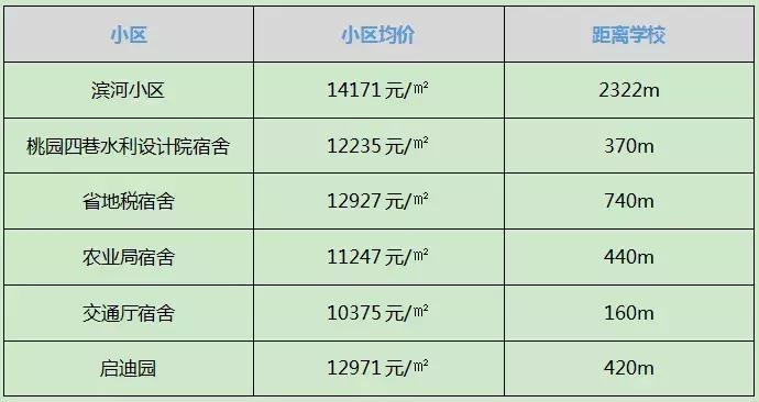 太原市较好的学区房,太原双西小学学区房