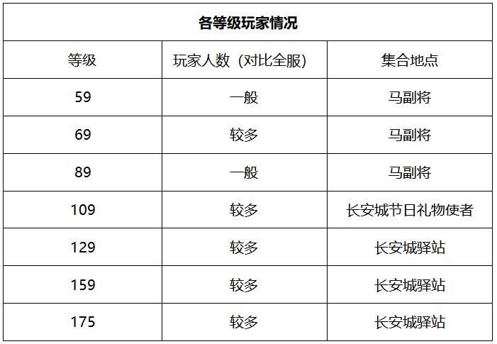梦幻西游国子监夺冠视频,梦幻西游武神坛紫禁城vs国子监