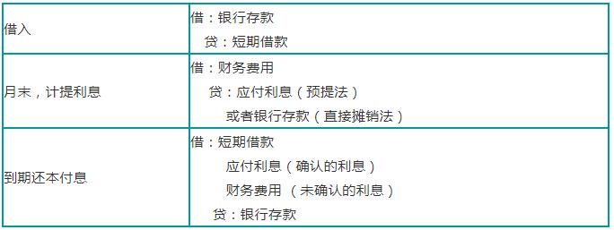 2021年中级会计实务会计分录汇总,2022年工会会计支出的会计分录