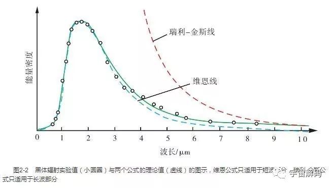 电磁波为什么会携带能量,电磁波产生之后就是永不停止的吗