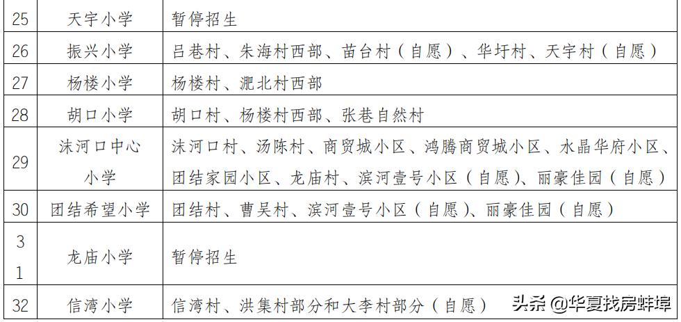 蚌埠小学对口初中划片一览表,2019蚌埠市小升初划片对口范围