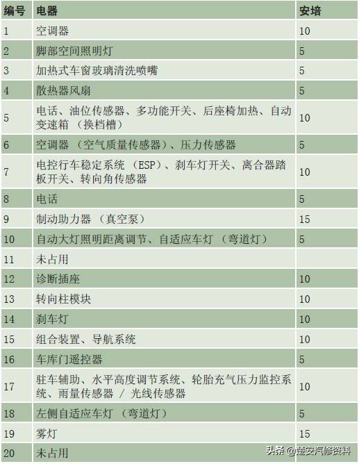 奥迪a4大灯保险丝在哪个位置,奥迪a6远光灯保险丝位置示意图