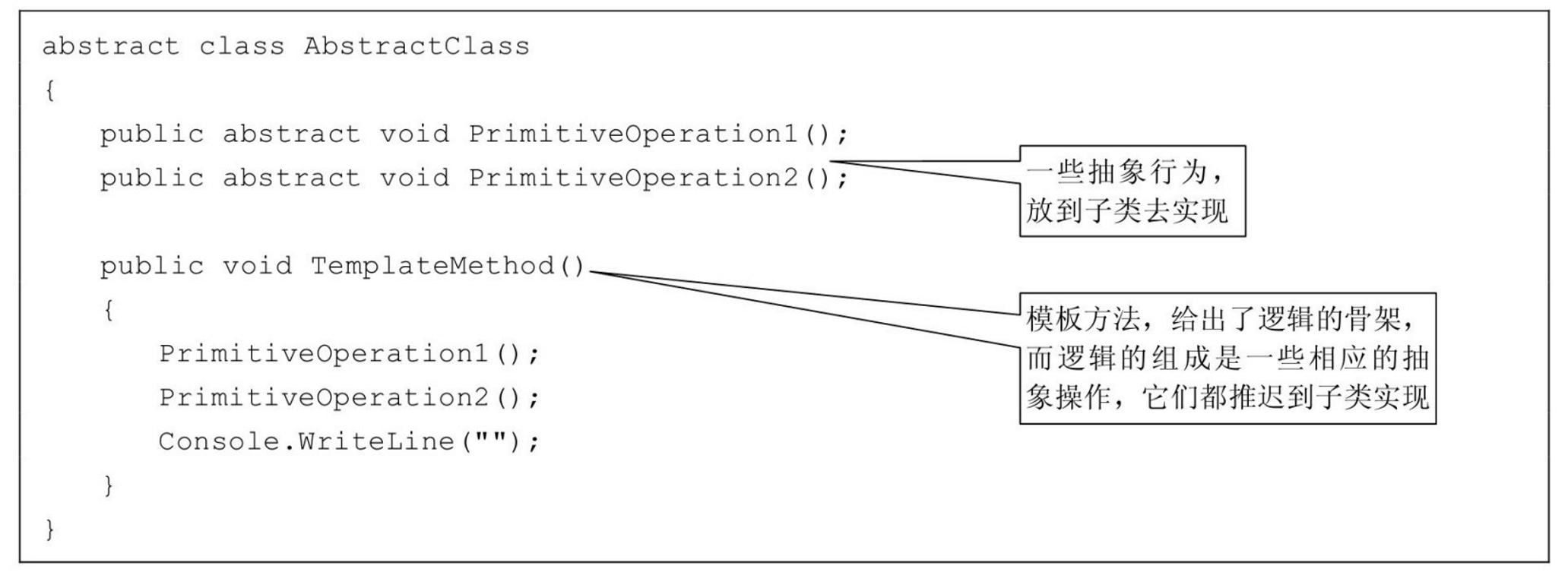 设计模式六大原则速记,一文让你搞懂设计模式