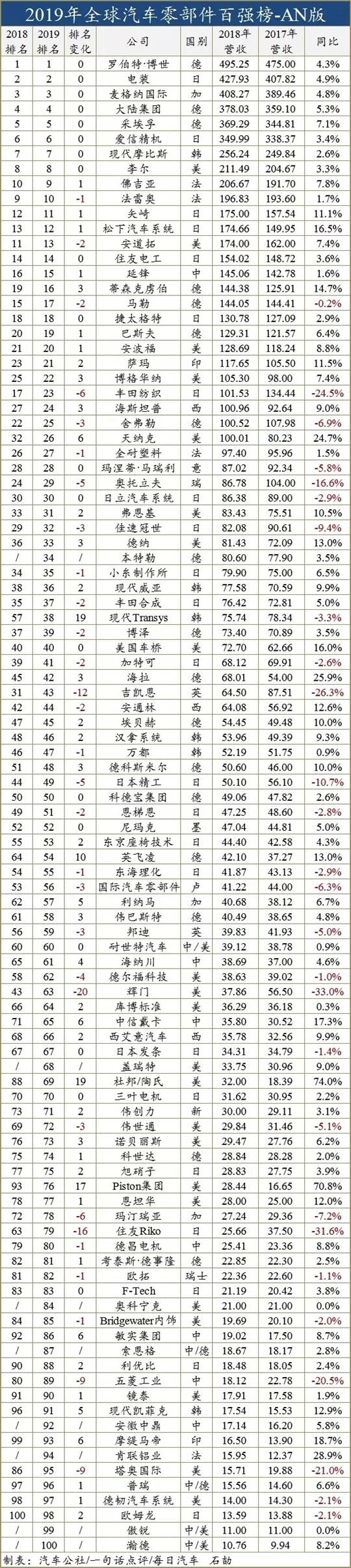 中国汽车发展排行榜,中国汽车实力排行榜