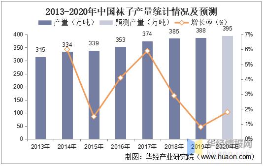 袜业未来发展趋势,棉袜行业分析