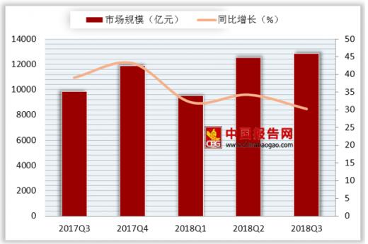 网购售后“全国联保”耍心机浅析我国网络零售市场现状