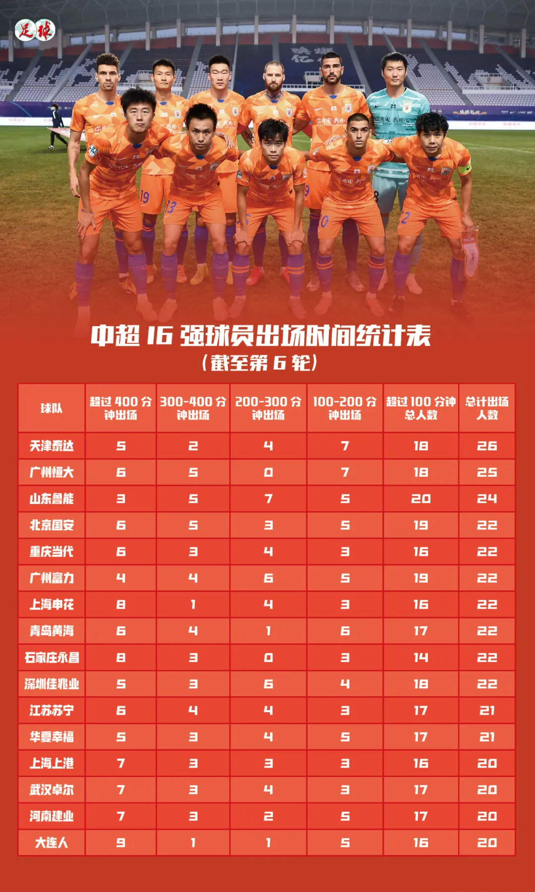 大连恒大之战析疑:为何恒大散步70分钟?大连人20分钟崩盘?