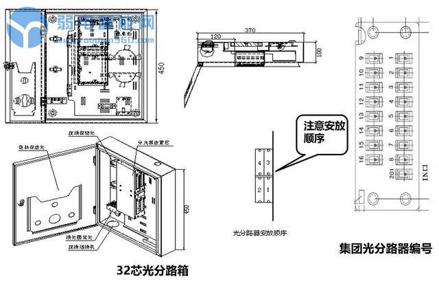 小区宽带光缆施工流程详解,小区宽带施工规范实用图解