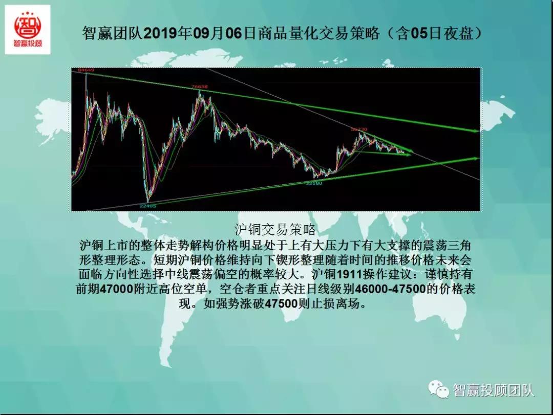 量化交易试盘策略,智赢团队