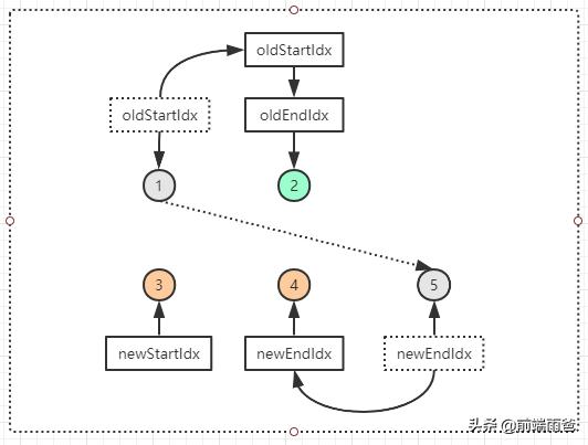 vue虚拟dom如何转为真实dom,vue源码揭秘视频