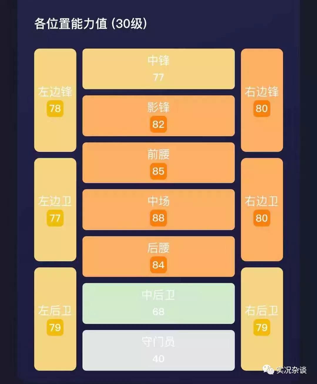 实况史蒂文杰拉德能力,实况史蒂文杰拉德怎么样
