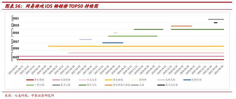 网易将要上线的50款游戏,网易三大世界级ip游戏