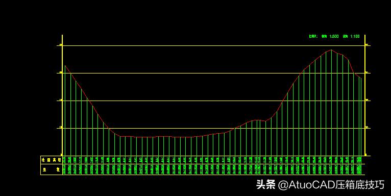 cass渠道断面图绘制,cass绘制断面图中桩高程获取方式
