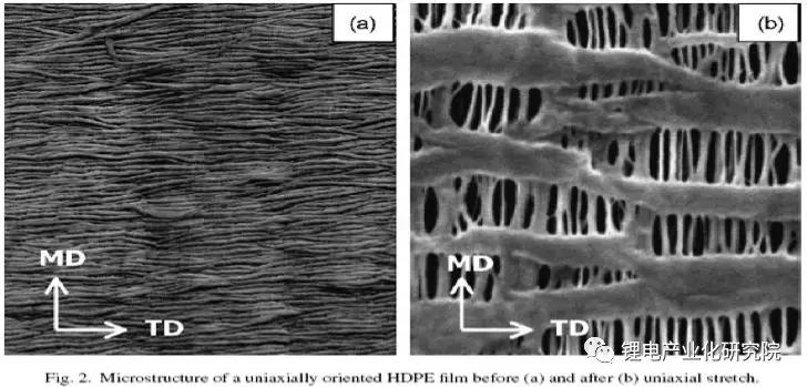 锂离子电池pe隔膜,锂离子电池隔膜知识心得体会