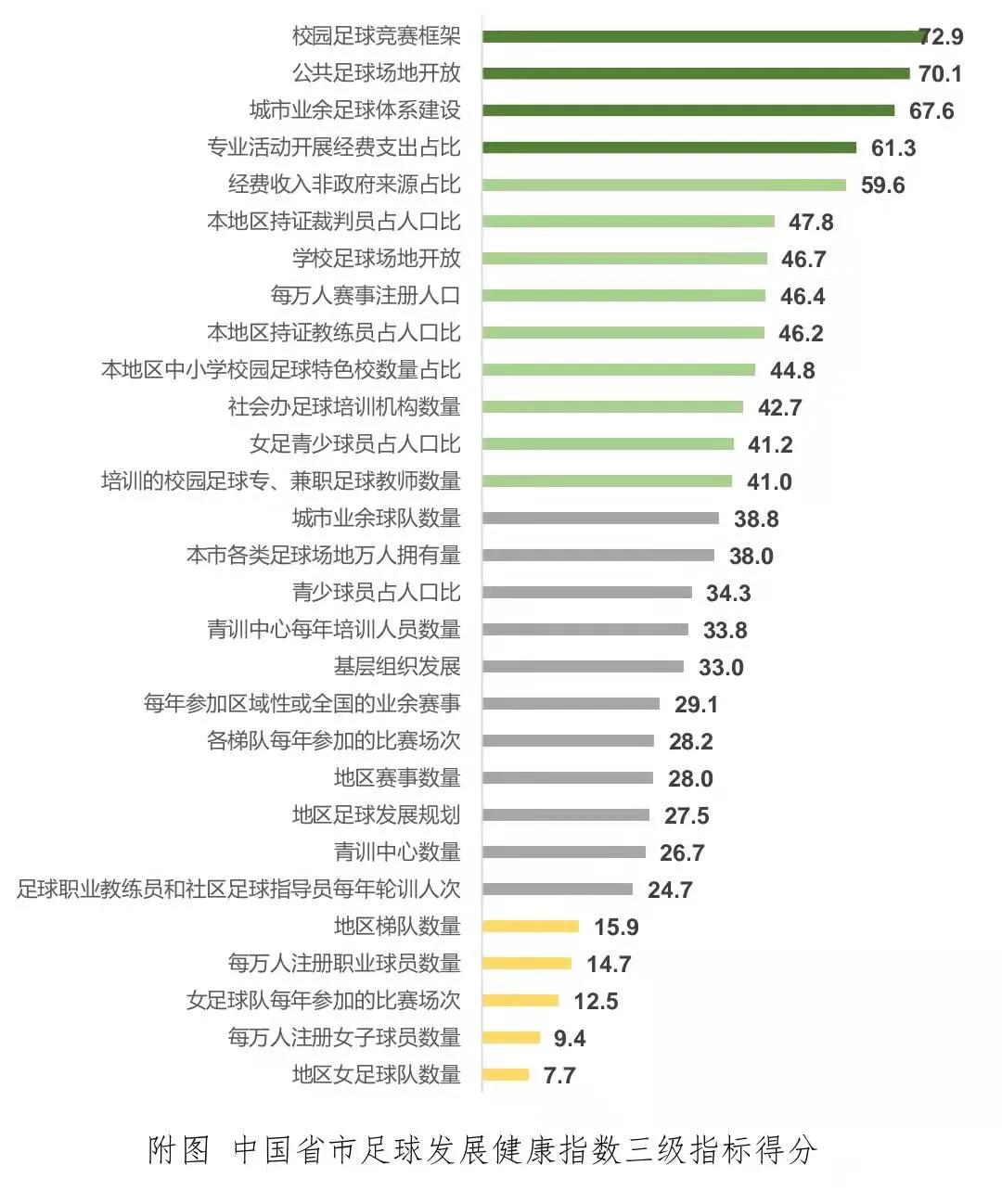 中国足球发展改革总体方案,中国足球在改变吗