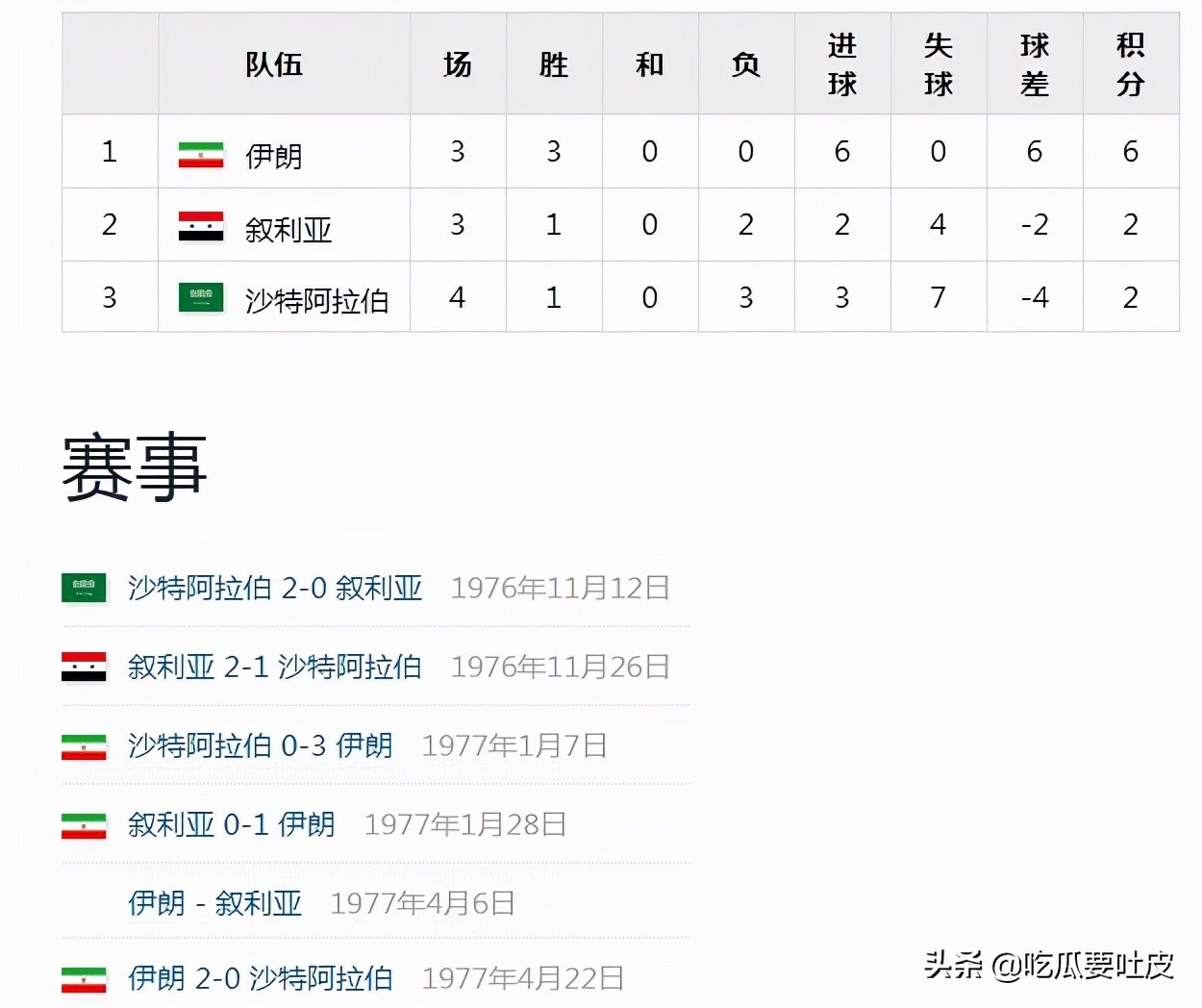 02年世界杯亚洲区预选赛积分榜,世界杯小历史1990年欧洲区预选赛