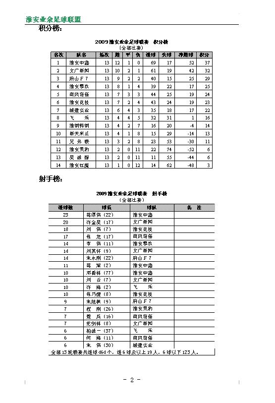 江苏足球1994年,足坛历史十大10号