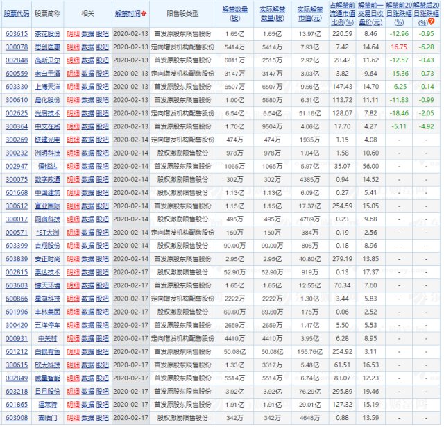 周三复盘数据分析,今日股市复盘图片