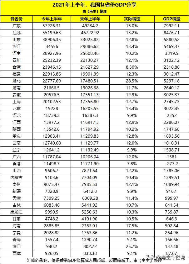 2019年第一季度澳门经济总量,2020年澳门前三季度gdp总量