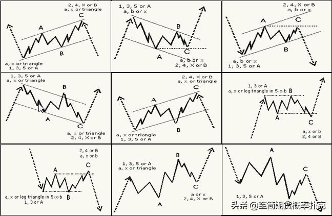 期货趋势交易技巧图解大全,期货五分钟操作形态与均线的运用