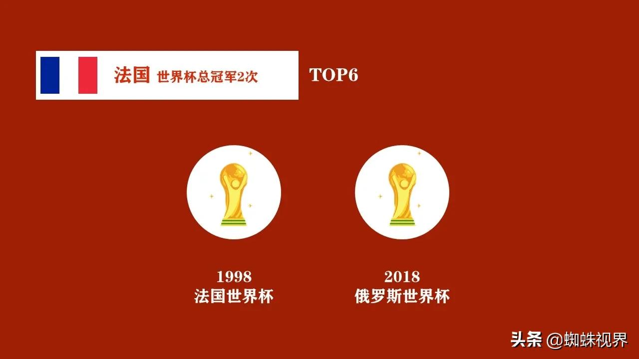 60秒看世界纪录视频,历届世界杯冠军及举办地一览表