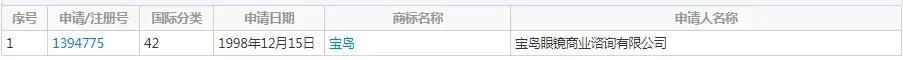 宝岛眼镜商标侵权处罚标准,宝岛眼镜店名被告商标侵权