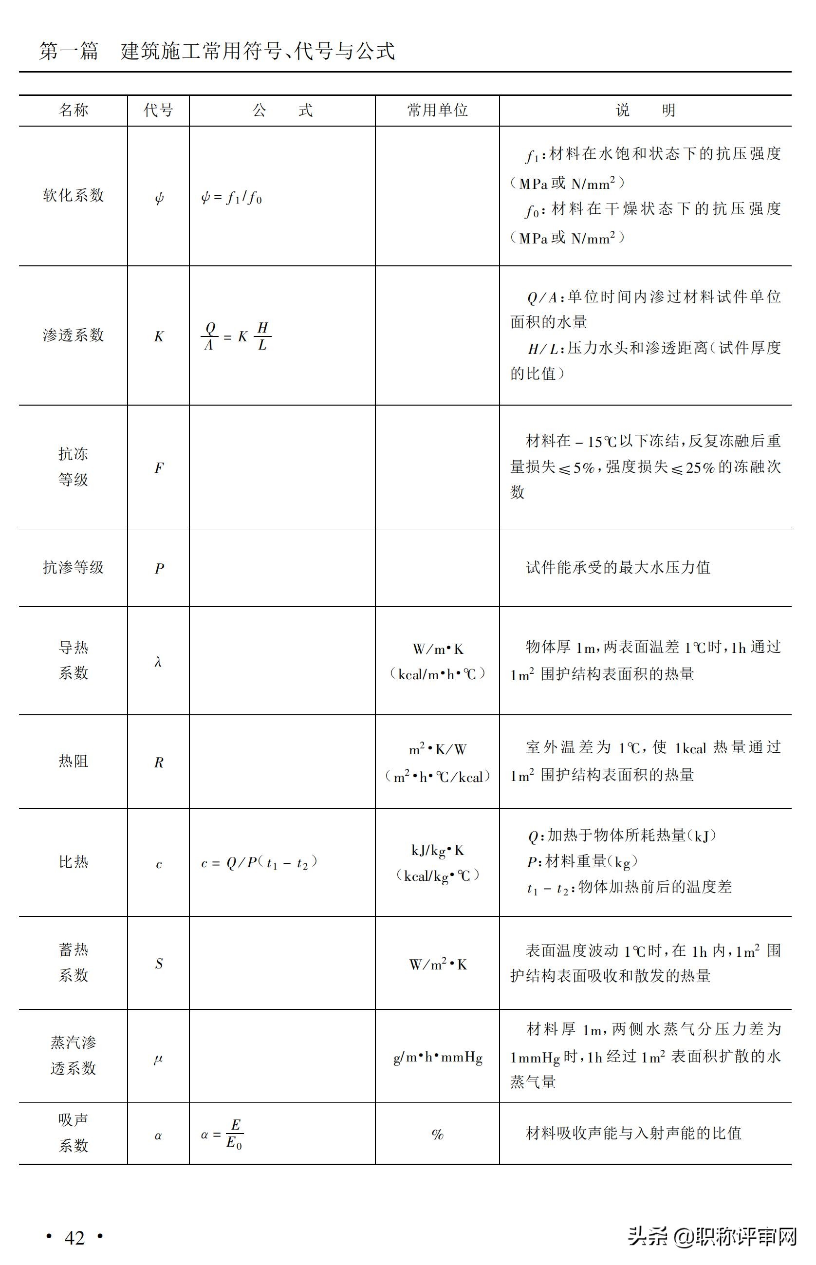 建筑材料基础知识大汇总,建筑材料最新必背知识点