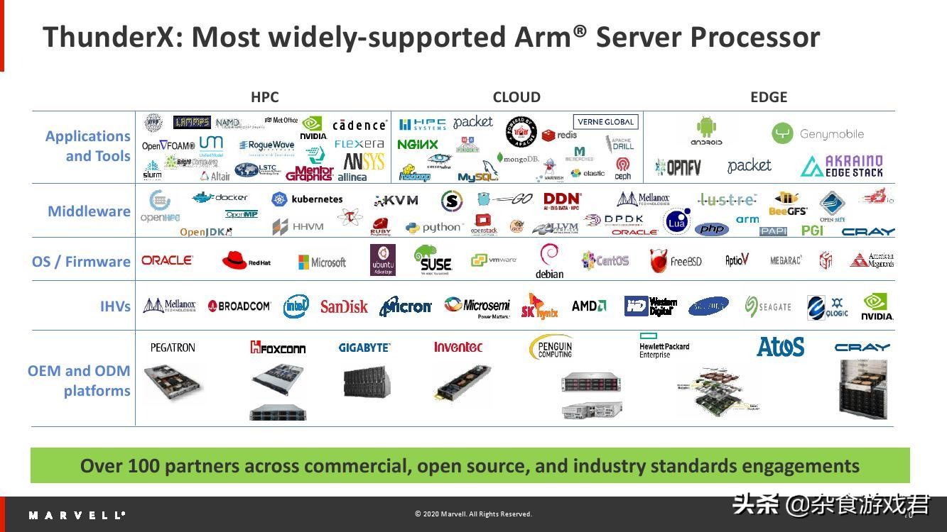 marvellprinter安装失败,marvell用什么芯片
