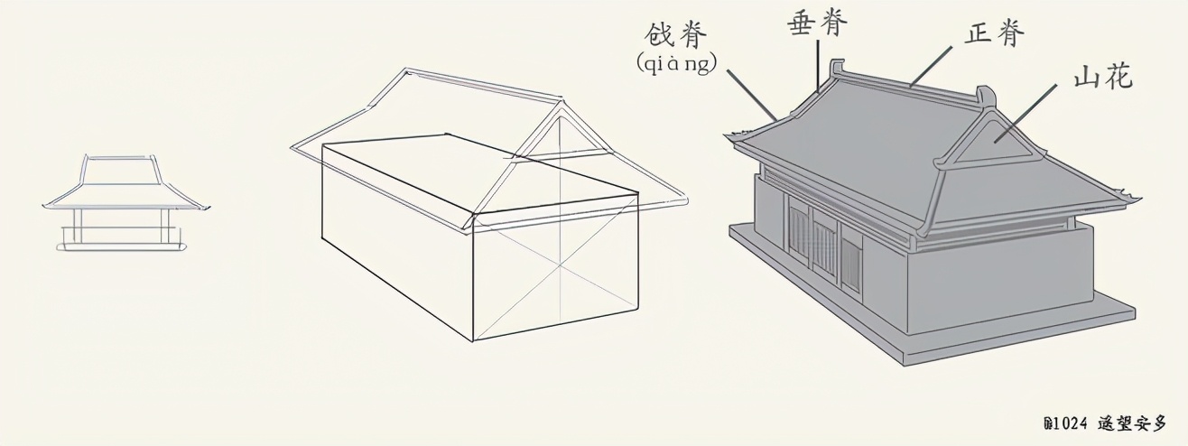古建筑屋顶装饰构件,中国传统建筑屋顶