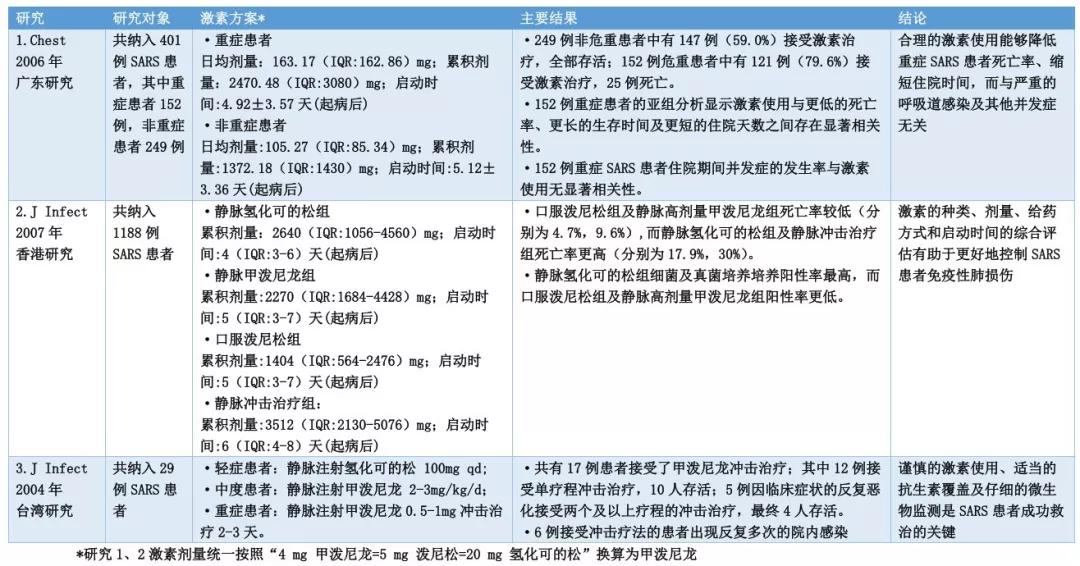 糖皮质激素治疗新冠病毒感染发热,糖皮质激素治疗新冠嗅觉丧失