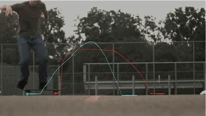 不懂装懂级滑板观赛指南(物理版)