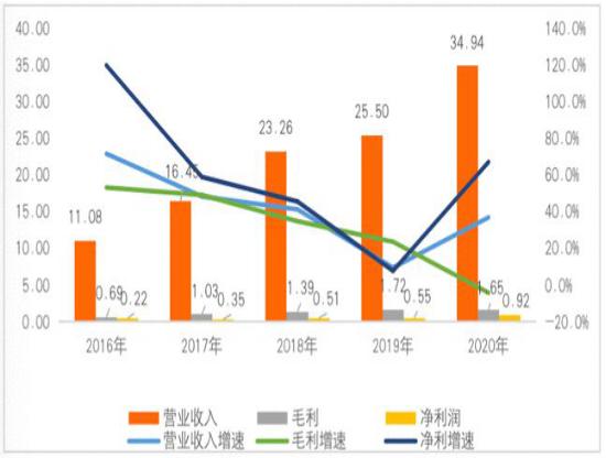 华莱士炸鸡爆出食品安全问题,华莱士炸鸡出现安全问题