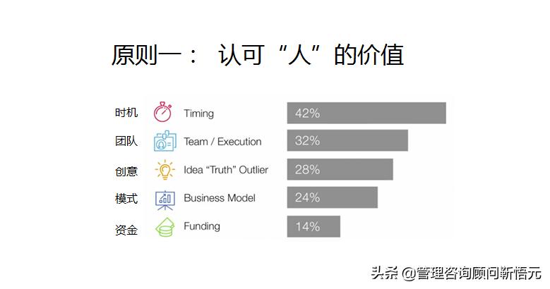 4人股权设计全套方案,股权架构设计最佳方案