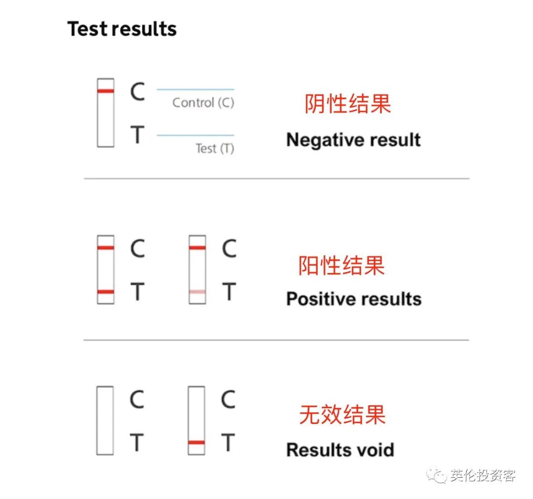 中国新冠病毒检测试剂盒产能,中国新冠测试盒多少钱