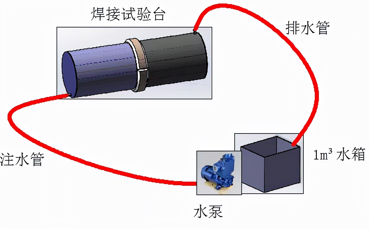 可焊接套筒与型钢焊接方法,夹套管道焊接工艺