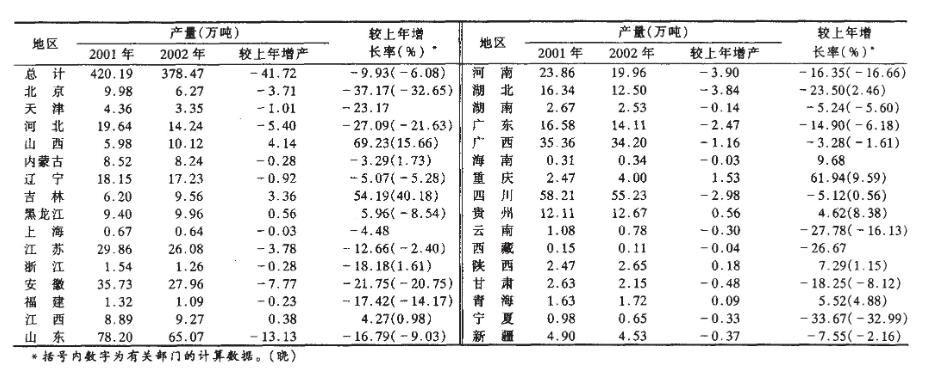 白酒江湖沉浮启示录三——茅台两举措奠定王者基石