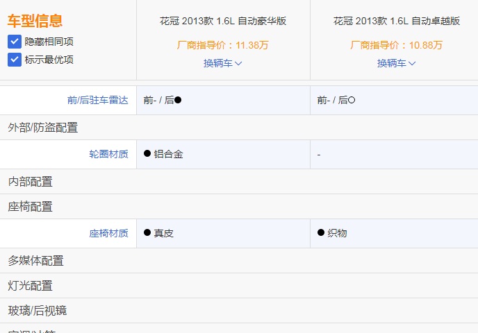 二手丰田花冠怎么鉴定,事故二手车值得买吗