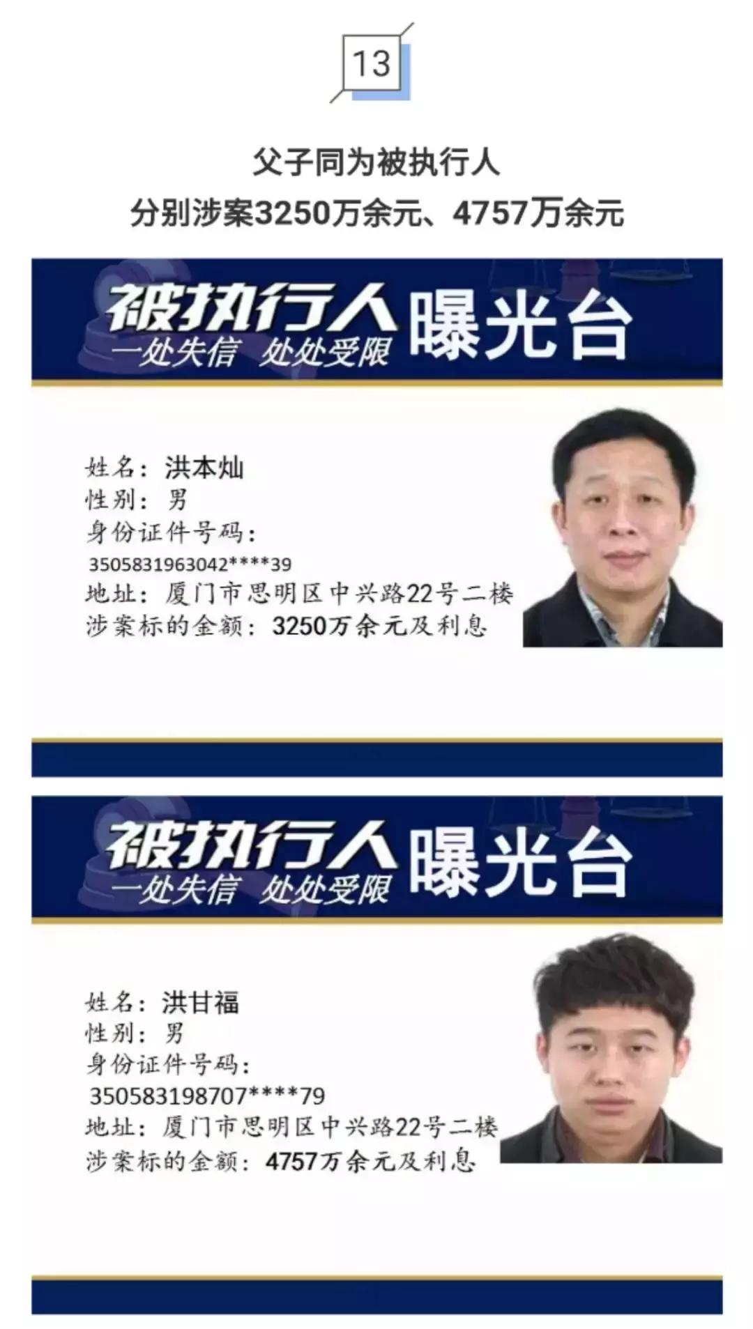 曝光!福马爱尚食品法人涉案过亿元!还有这些亿万“负”翁……