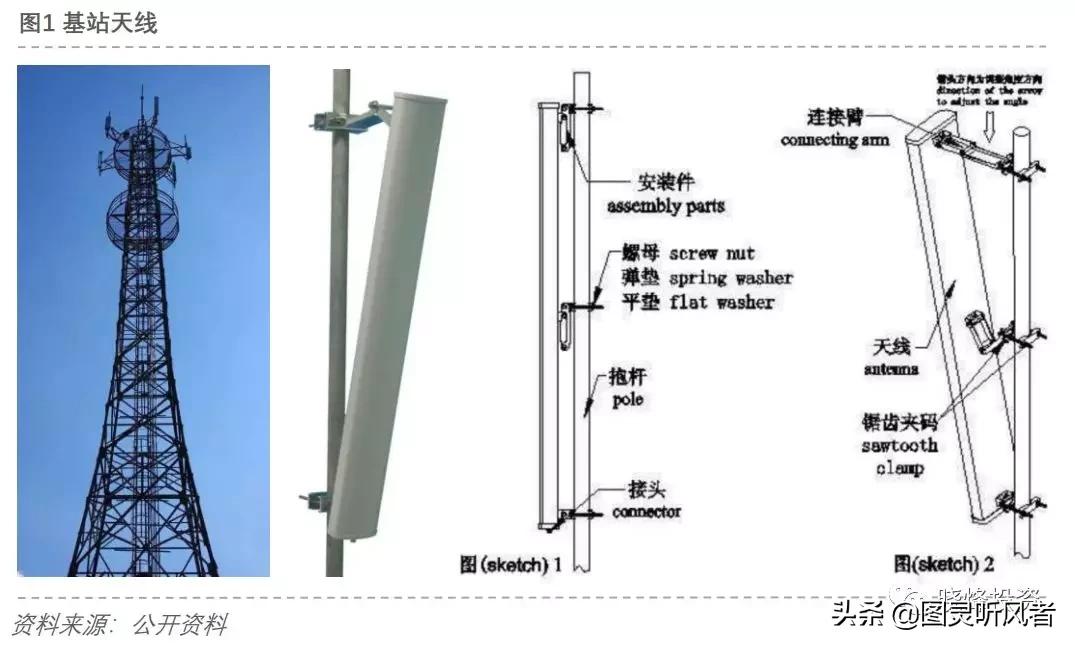 5g基站天线深度分析,投资笔记完整版