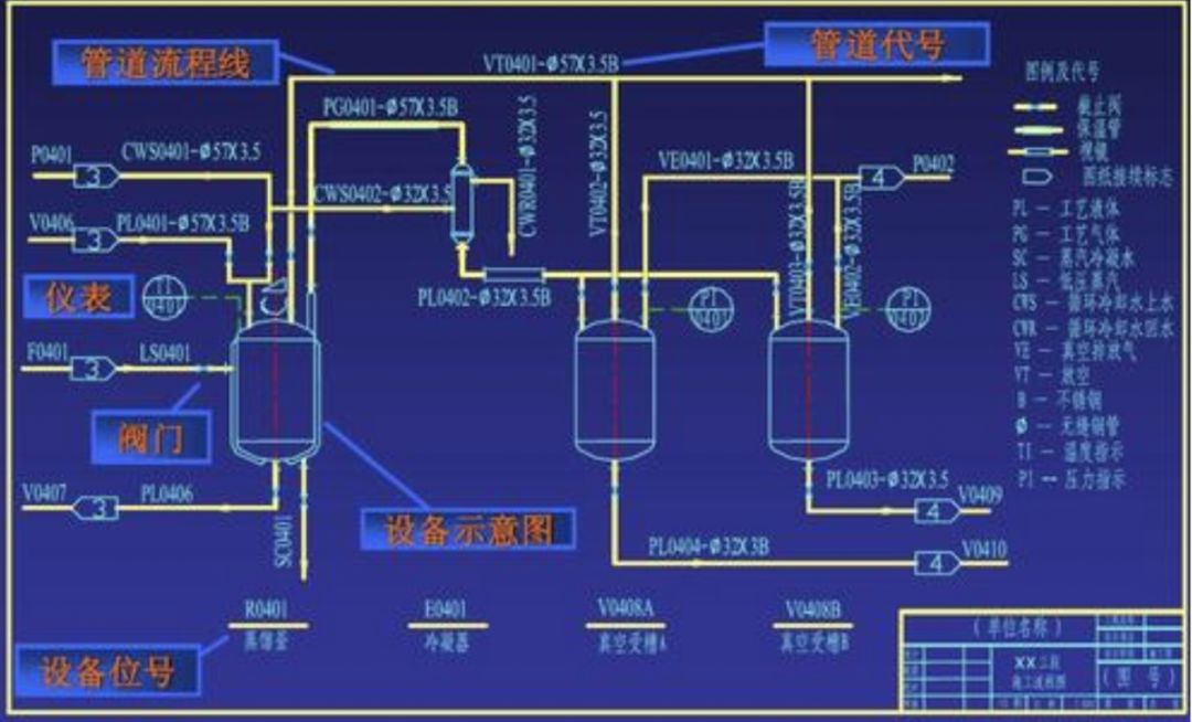 工艺包与技术方案的区别,搞项目的工作