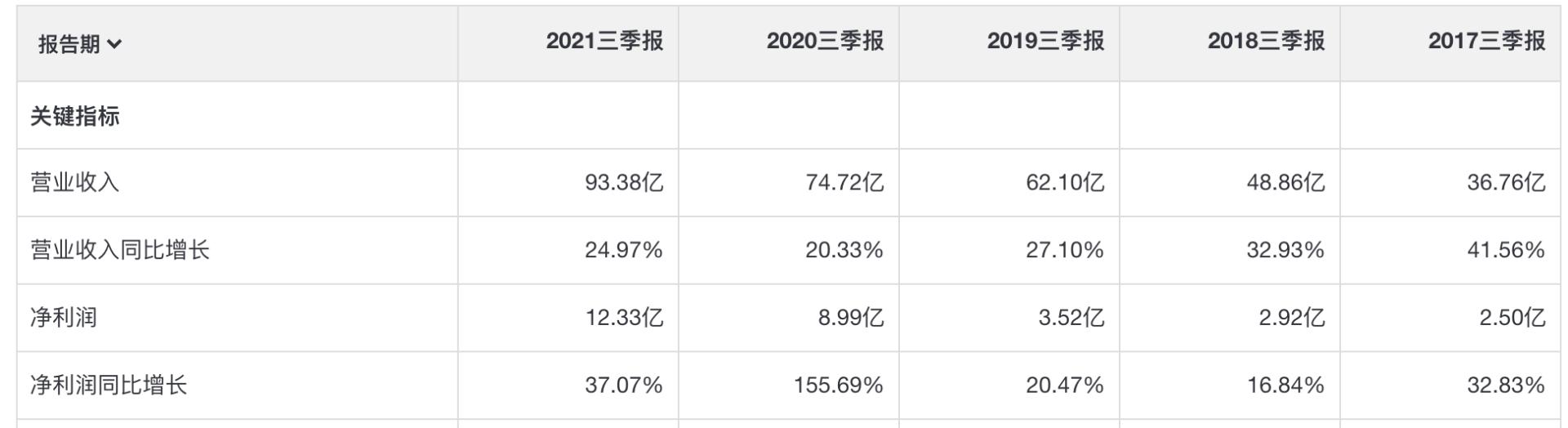 迪安诊断股价预测,迪安诊断股票走势分析