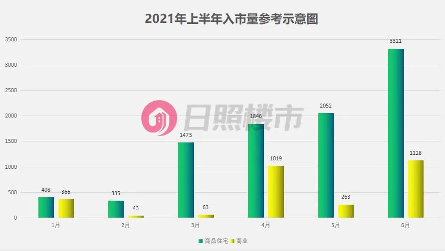 2021上半年楼市下跌的城市,房产成交腰斩最新消息