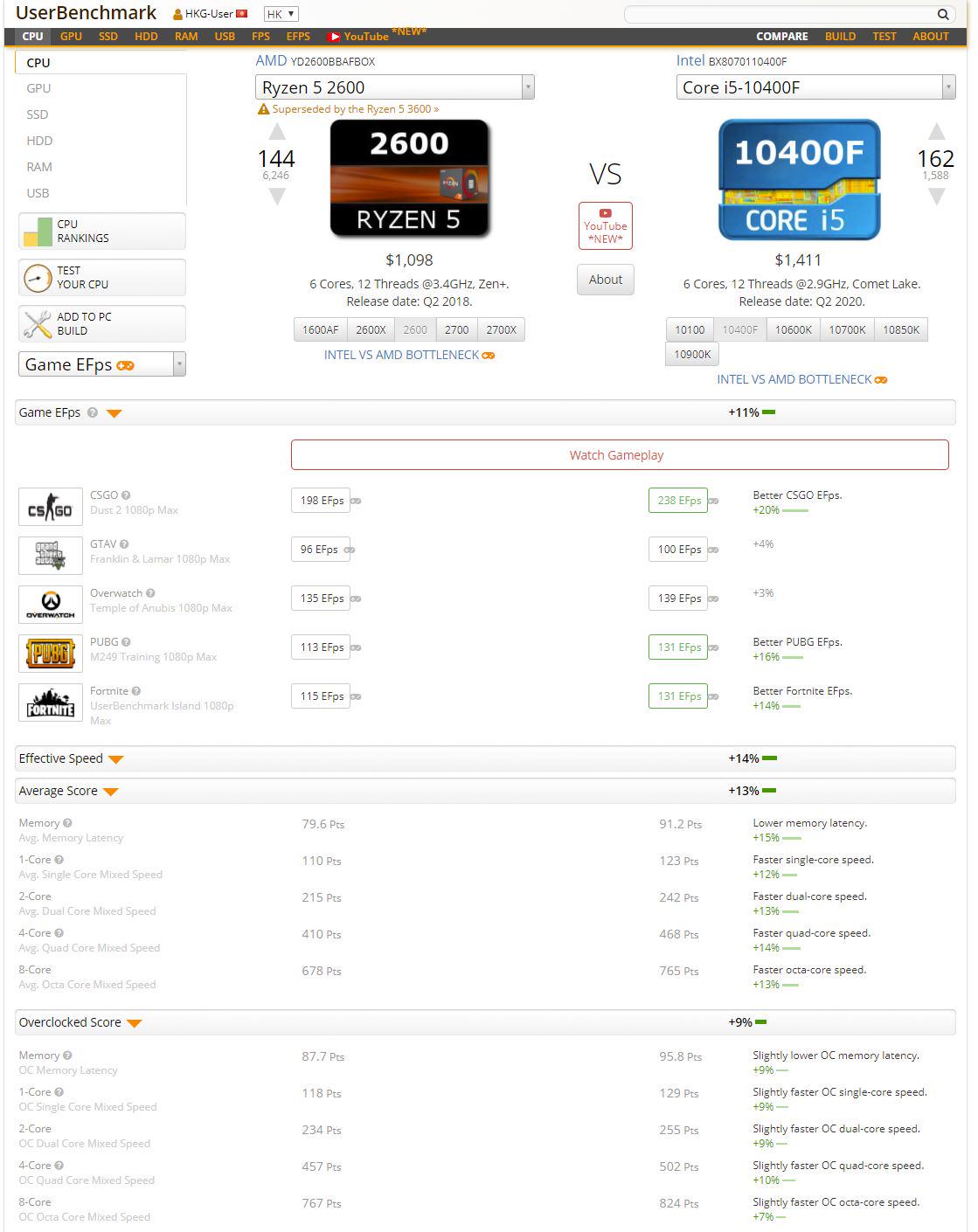 人均3000的6人宿舍,宿舍三千左右台式电脑