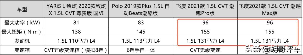 “超跑”基因还在,8万起视野宽动力足,带你看*四代第**飞度