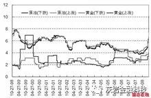var模型适合什么数据,量化模型建模